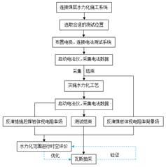 大鸡巴日大逼基于直流电法的煤层增透措施效果快速检验技术